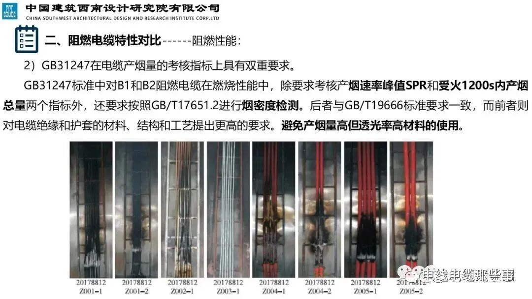 干货分享 | 民用建筑阻燃线缆特性分析及应用，值得收藏的图23