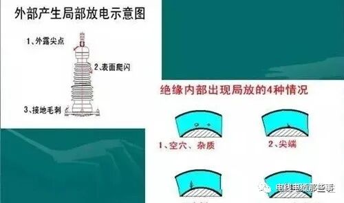 什么原因?qū)е码娎|絕緣被擊穿的圖2