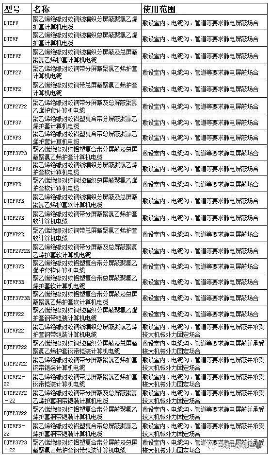 DJYPVP是什么電纜？DJYPVP與DJYPVRP有什么區別的圖4