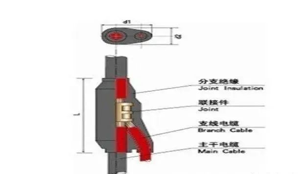 什么是预分支电缆？预分支电缆有哪些优点？如何敷设和安装？的图2