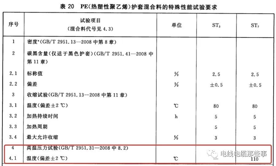标准解读｜GB/T 12706.1新旧标准对比分析的图14