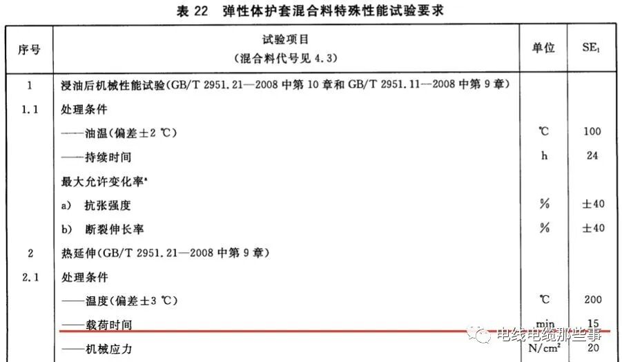 标准解读｜GB/T 12706.1新旧标准对比分析的图23
