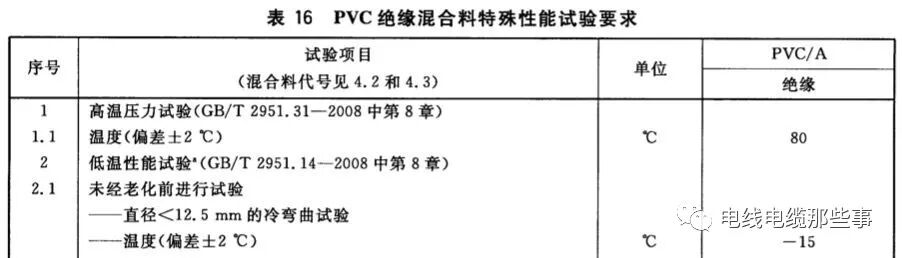标准解读｜GB/T 12706.1新旧标准对比分析的图13