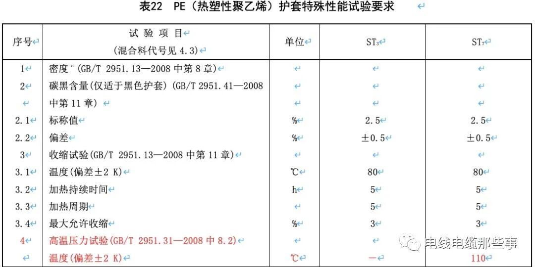 标准解读｜GB/T 12706.1新旧标准对比分析的图17