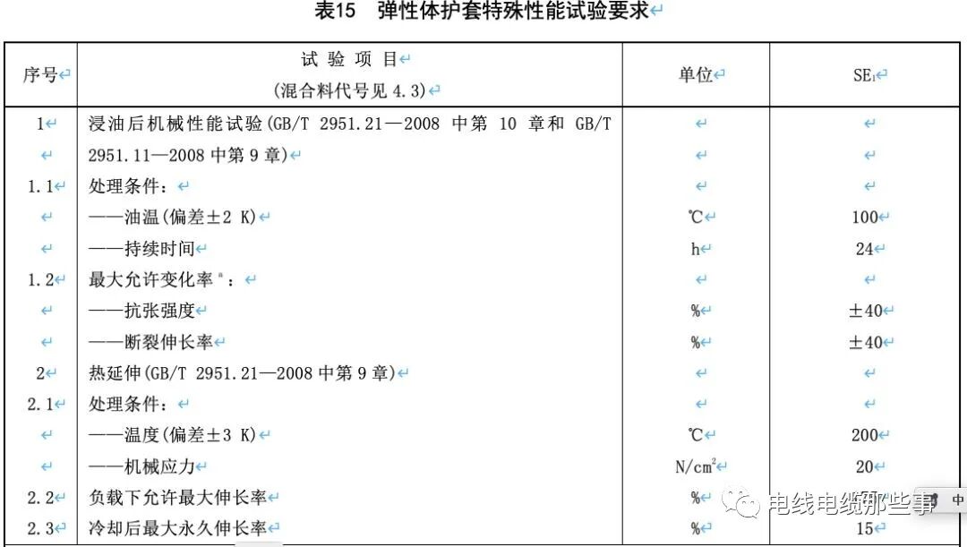 标准解读｜GB/T 12706.1新旧标准对比分析的图25