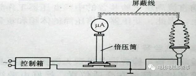 电力电缆绝缘检测中采用直流耐压试验应注意的技术问题的图1