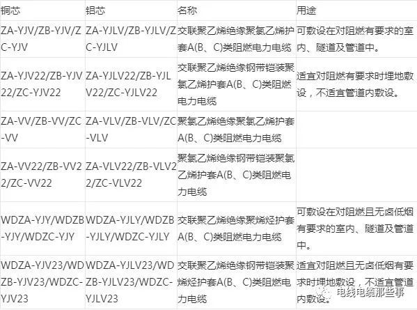 阻燃电缆的介绍：含义、型号、种类及特性的图3