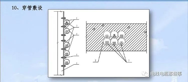 BTTZ电缆的十种敷设方式的图15