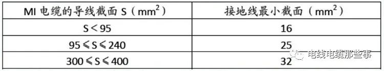 BTTZ电缆的十种敷设方式的图13