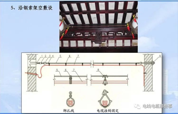 BTTZ电缆的十种敷设方式的图8