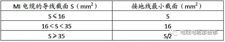 BTTZ电缆的十种敷设方式的图12