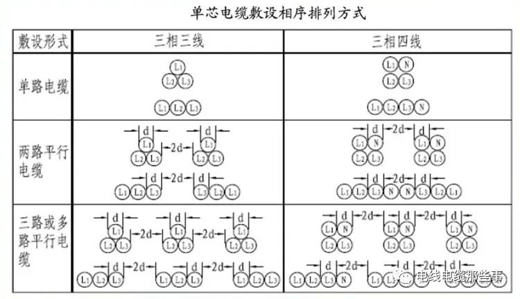 BTTZ电缆的十种敷设方式的图7