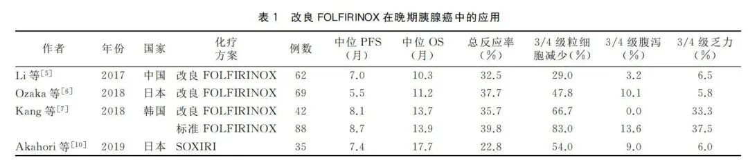 晚期胰腺癌内科治疗进展