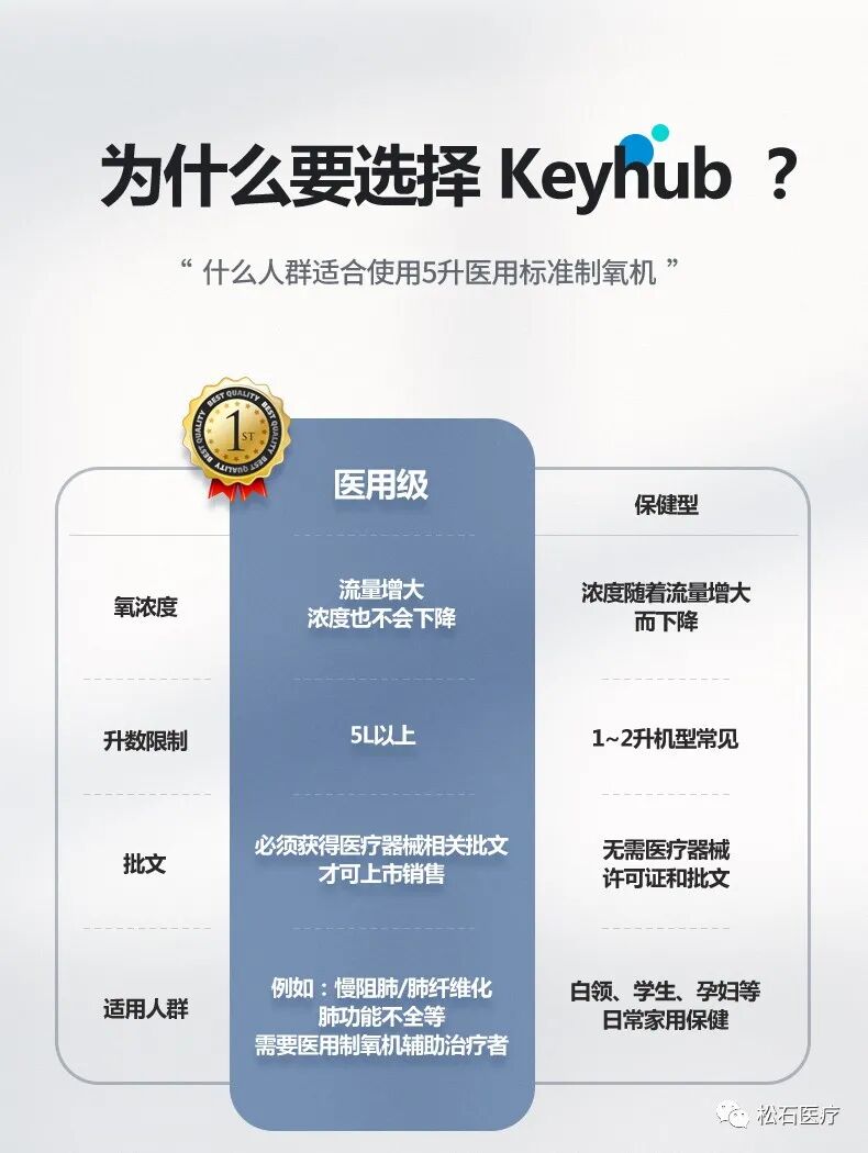 为什么要使用制氧机制氧机为什么要选健合？_https://www.jmylbn.com_新闻资讯_第4张