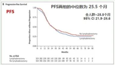 怎么使用妇科探针焦点视界丨宋坤教授：上皮性卵巢癌淋巴结切除术的必要性与临床应用_https://www.jmylbn.com_新闻资讯_第29张