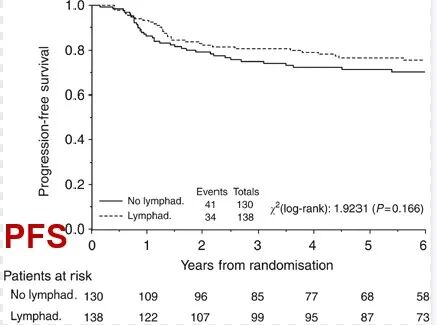 怎么使用妇科探针焦点视界丨宋坤教授：上皮性卵巢癌淋巴结切除术的必要性与临床应用_https://www.jmylbn.com_新闻资讯_第25张