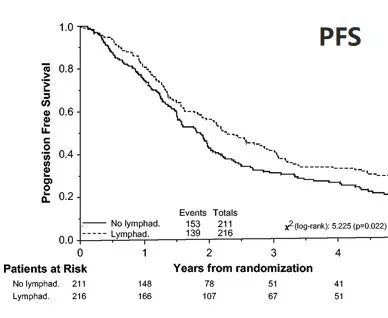 怎么使用妇科探针焦点视界丨宋坤教授：上皮性卵巢癌淋巴结切除术的必要性与临床应用_https://www.jmylbn.com_新闻资讯_第35张