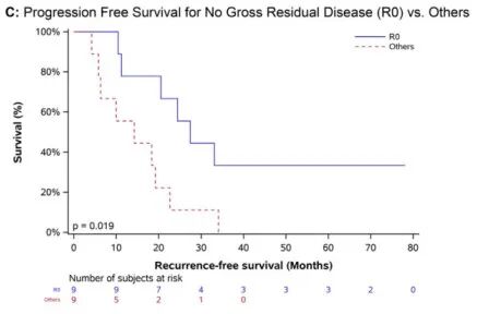 怎么使用妇科探针焦点视界丨宋坤教授：上皮性卵巢癌淋巴结切除术的必要性与临床应用_https://www.jmylbn.com_新闻资讯_第16张