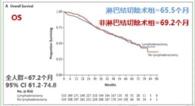 怎么使用妇科探针焦点视界丨宋坤教授：上皮性卵巢癌淋巴结切除术的必要性与临床应用_https://www.jmylbn.com_新闻资讯_第31张