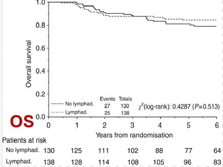 怎么使用妇科探针焦点视界丨宋坤教授：上皮性卵巢癌淋巴结切除术的必要性与临床应用_https://www.jmylbn.com_新闻资讯_第23张