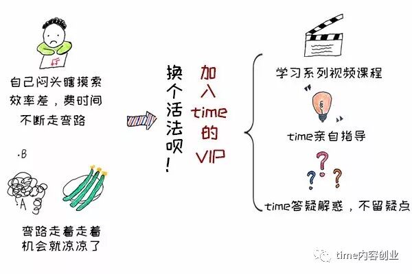 别的自新闻媒体网络平台最挣钱？一则该文帮你阐释遍布世界各地的网络平台收益政策，赶紧珍藏！(图6)