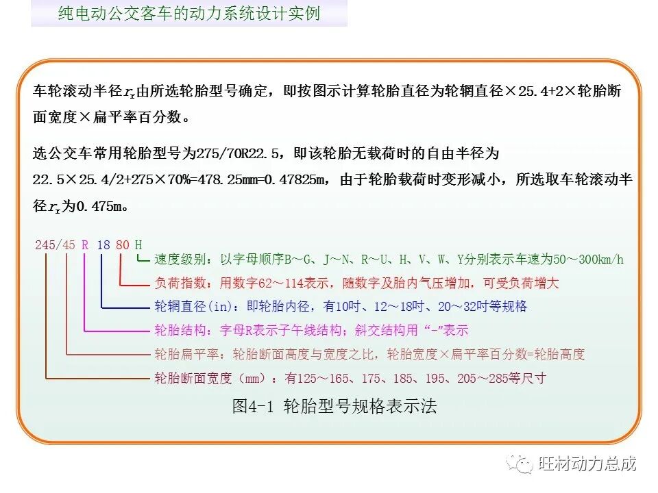 【限时领取】44页PDF文件 电动汽车驱动系统设计的图22