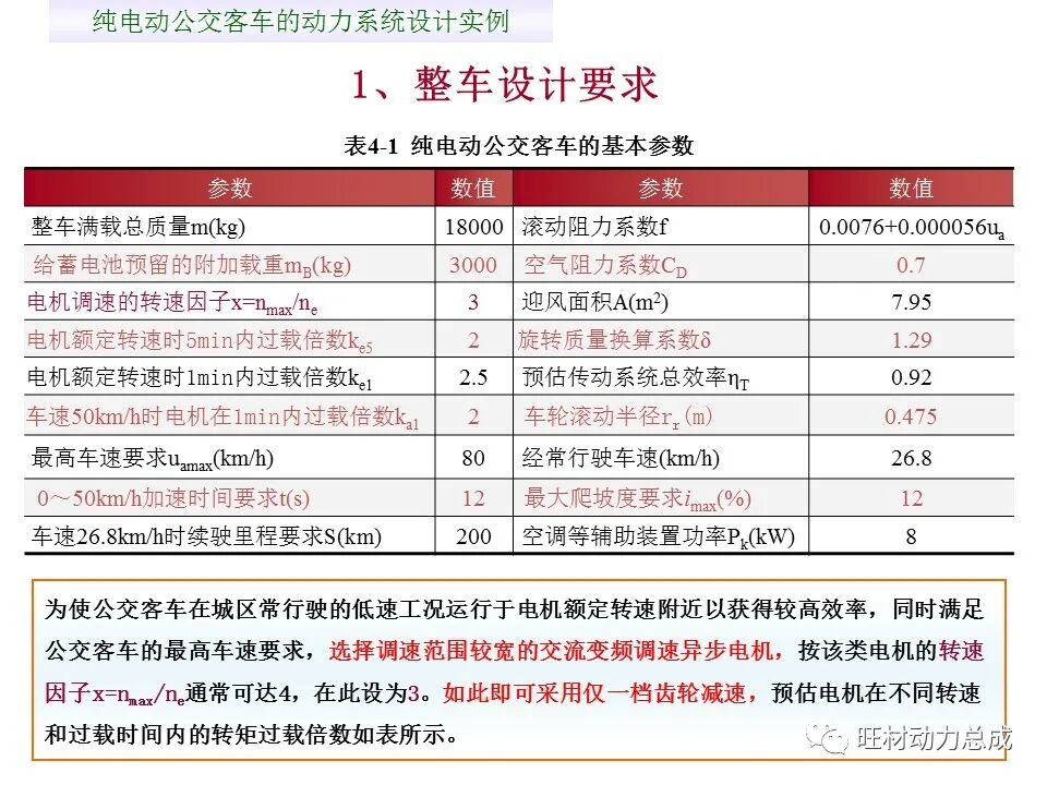 【限时领取】44页PDF文件 电动汽车驱动系统设计的图21