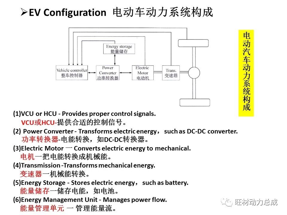 【限时领取】44页PDF文件 电动汽车驱动系统设计的图4