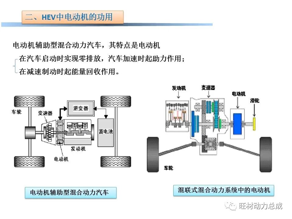 【限时领取】44页PDF文件 电动汽车驱动系统设计的图34