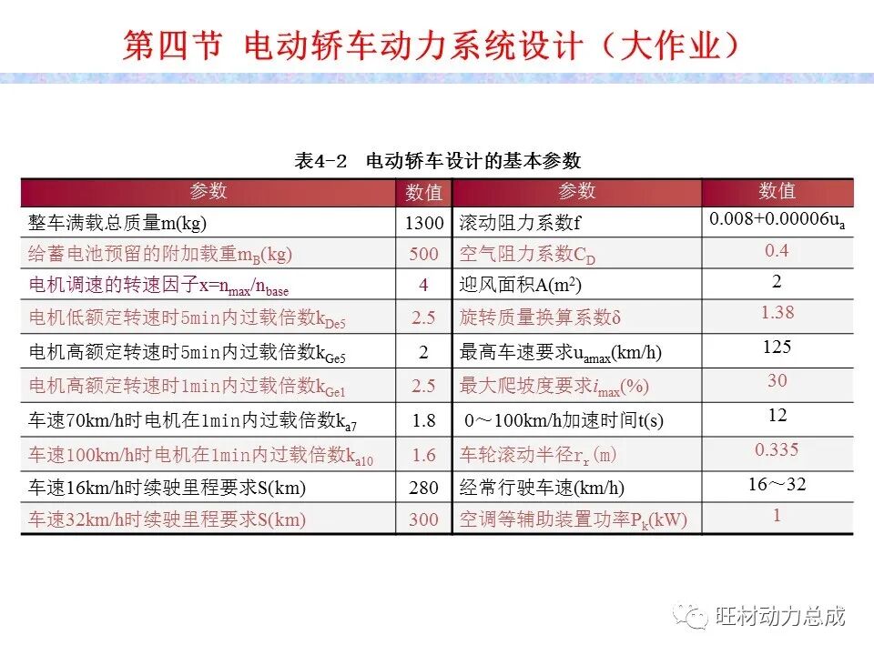 【限时领取】44页PDF文件 电动汽车驱动系统设计的图45