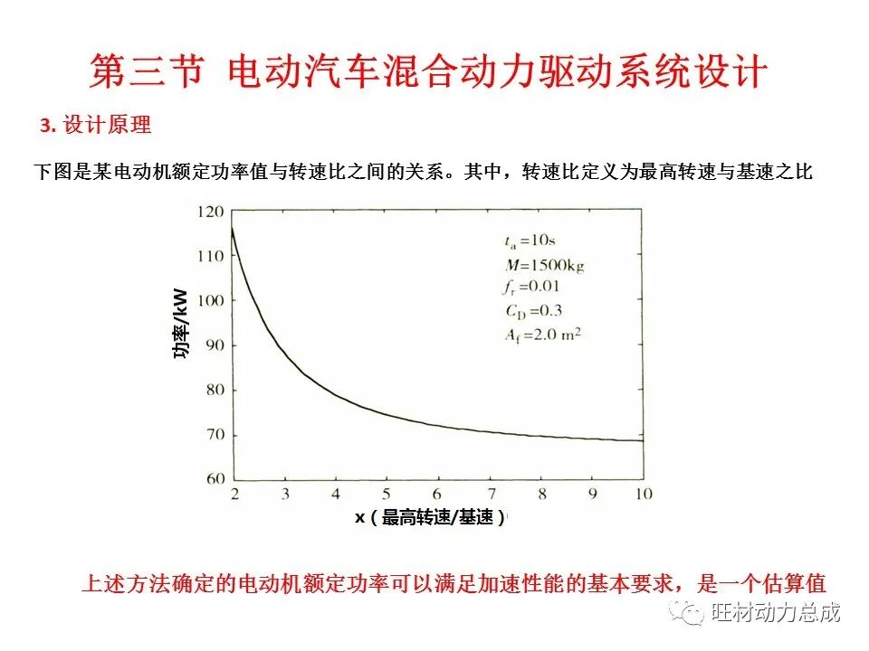 【限时领取】44页PDF文件 电动汽车驱动系统设计的图38