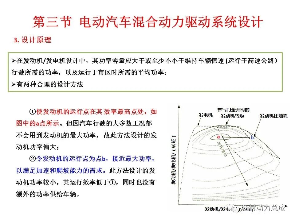 【限时领取】44页PDF文件 电动汽车驱动系统设计的图42
