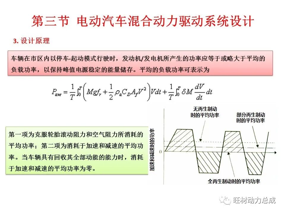 【限时领取】44页PDF文件 电动汽车驱动系统设计的图41