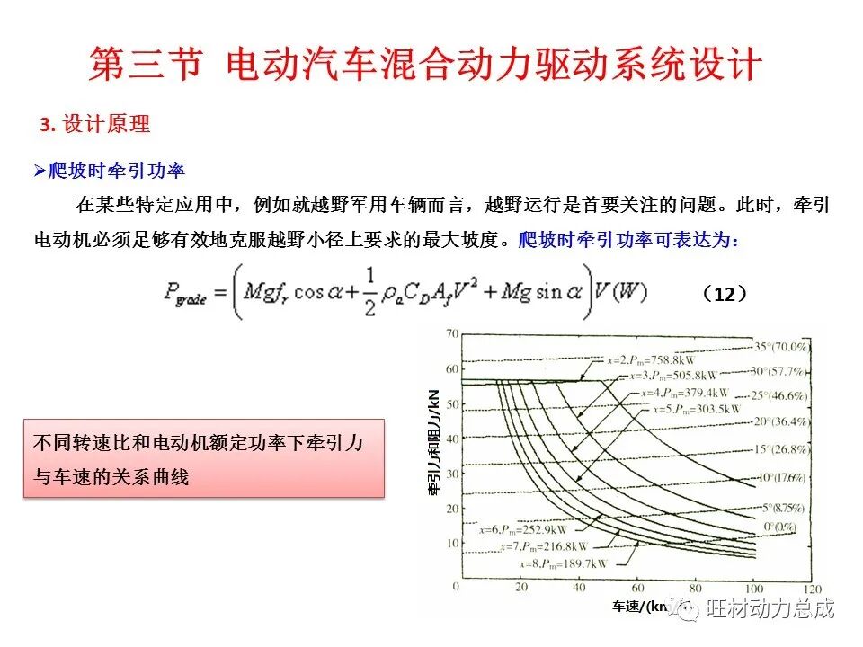 【限时领取】44页PDF文件 电动汽车驱动系统设计的图39
