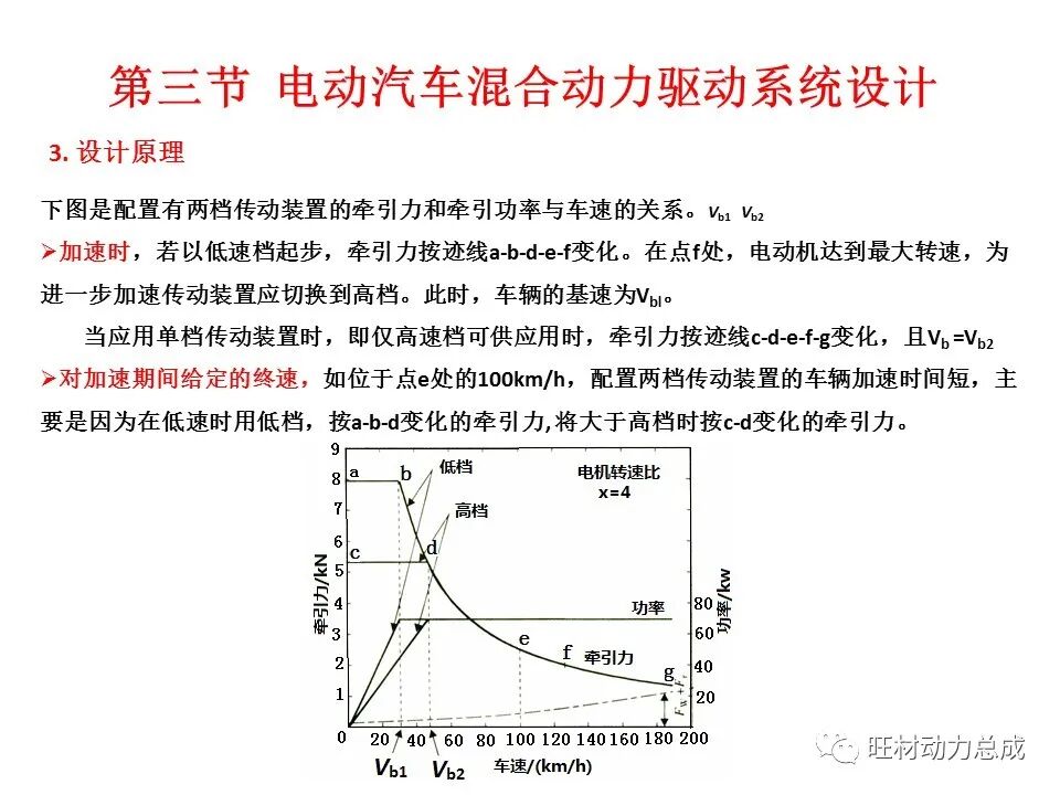 【限时领取】44页PDF文件 电动汽车驱动系统设计的图37
