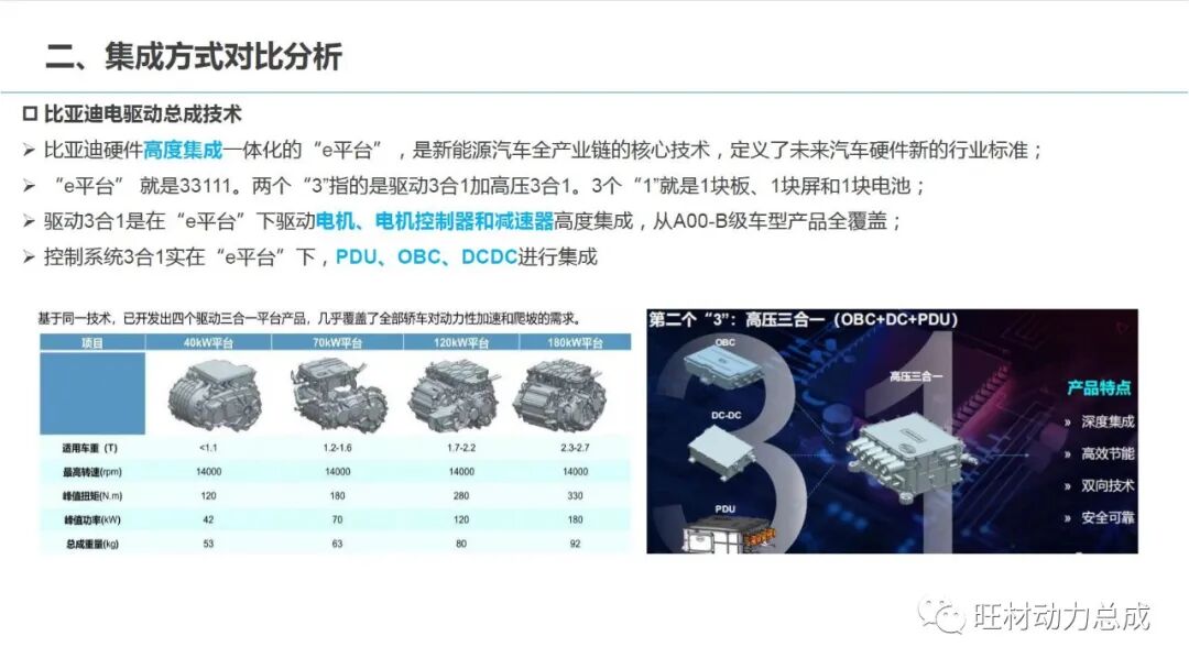 電驅(qū)動(dòng)力總成主流技術(shù)對(duì)比分析的圖12