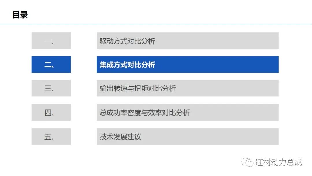 電驅(qū)動(dòng)力總成主流技術(shù)對(duì)比分析的圖5