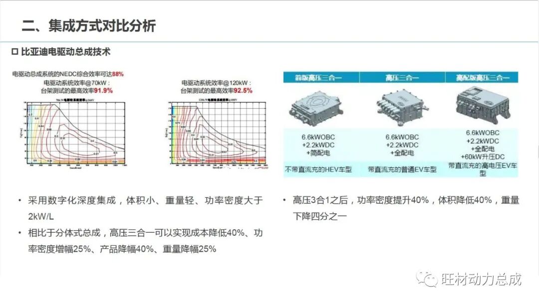 電驅(qū)動(dòng)力總成主流技術(shù)對(duì)比分析的圖13