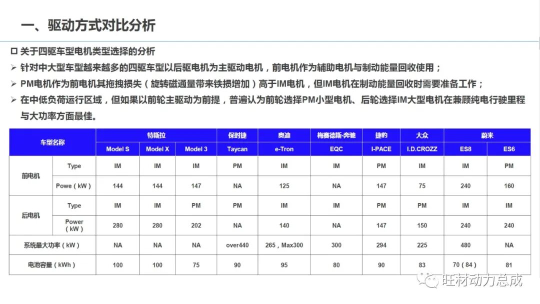 電驅(qū)動(dòng)力總成主流技術(shù)對(duì)比分析的圖4