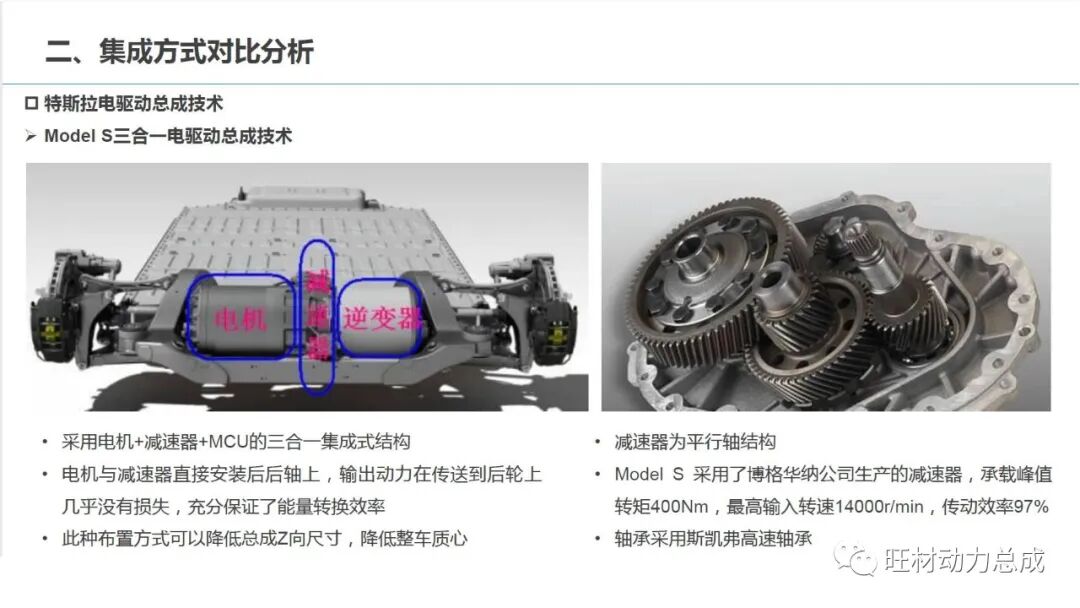電驅(qū)動(dòng)力總成主流技術(shù)對(duì)比分析的圖14