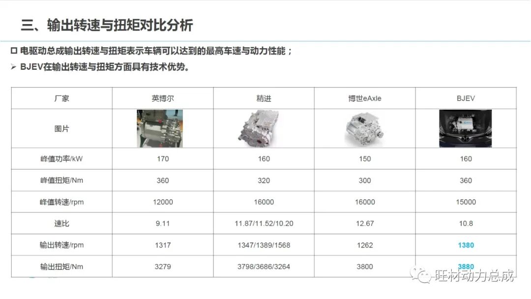 電驅(qū)動(dòng)力總成主流技術(shù)對(duì)比分析的圖17