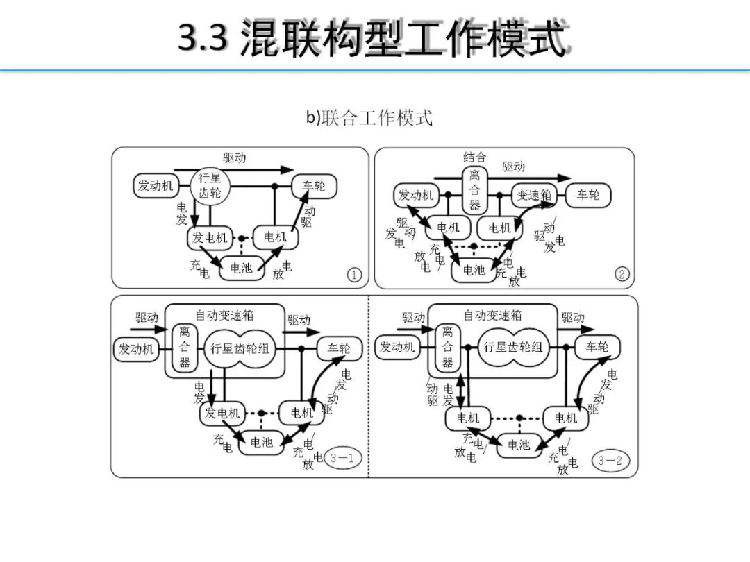 欧阳明高丨HEV-PHEV混合动力系统构型分析的图23