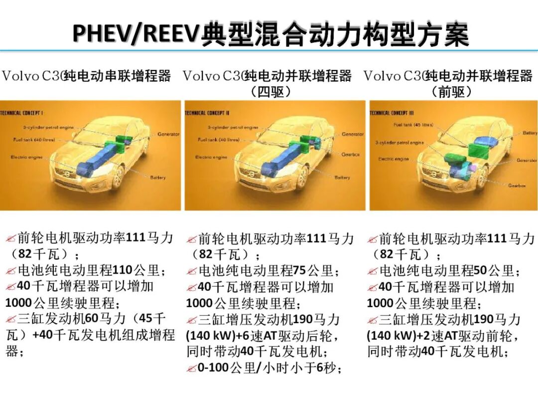 欧阳明高丨HEV-PHEV混合动力系统构型分析的图59