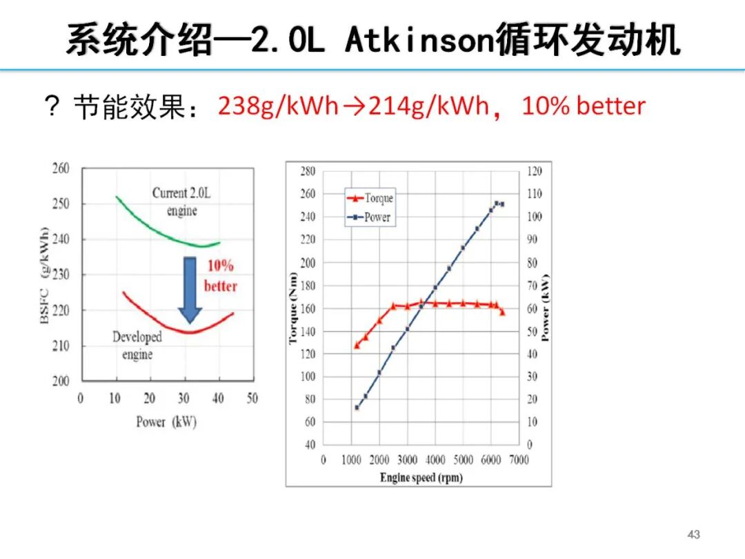 欧阳明高丨HEV-PHEV混合动力系统构型分析的图42
