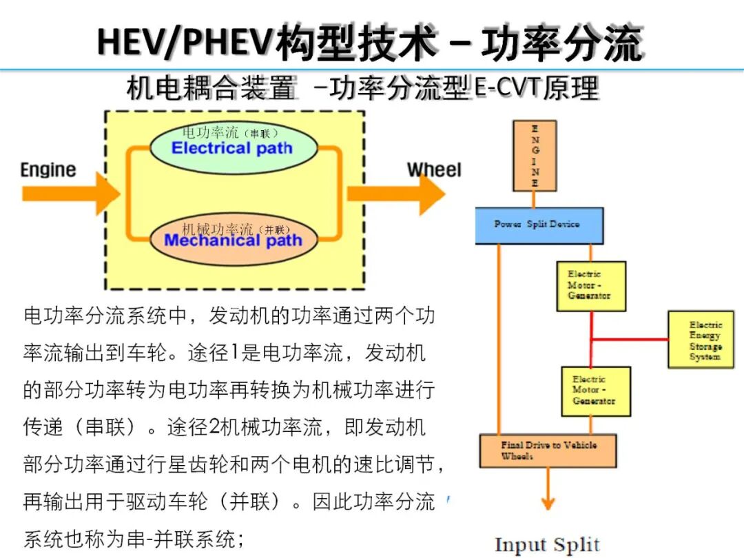 欧阳明高丨HEV-PHEV混合动力系统构型分析的图45