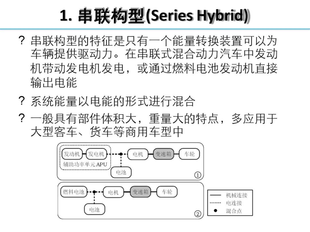 欧阳明高丨HEV-PHEV混合动力系统构型分析的图10