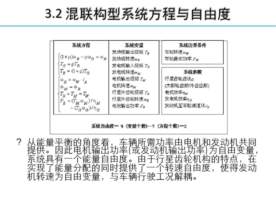 欧阳明高丨HEV-PHEV混合动力系统构型分析的图21