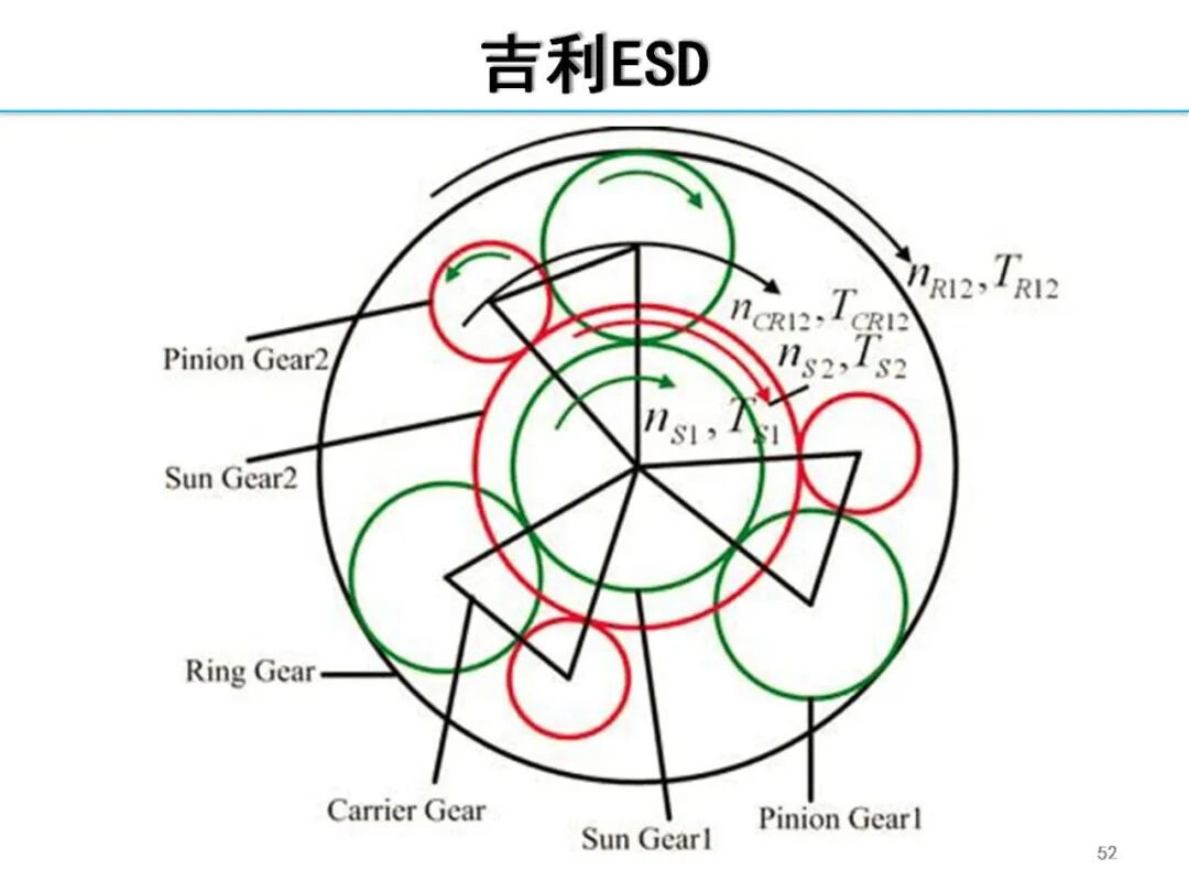 欧阳明高丨HEV-PHEV混合动力系统构型分析的图51