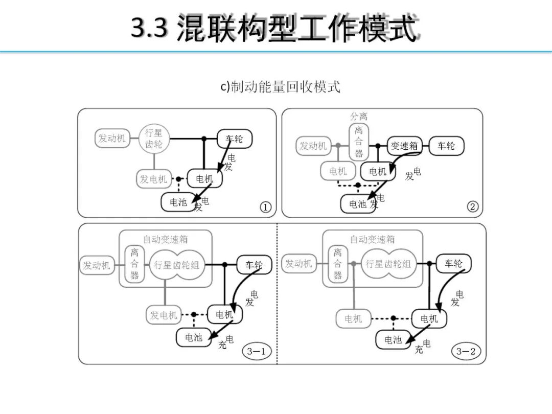 欧阳明高丨HEV-PHEV混合动力系统构型分析的图24