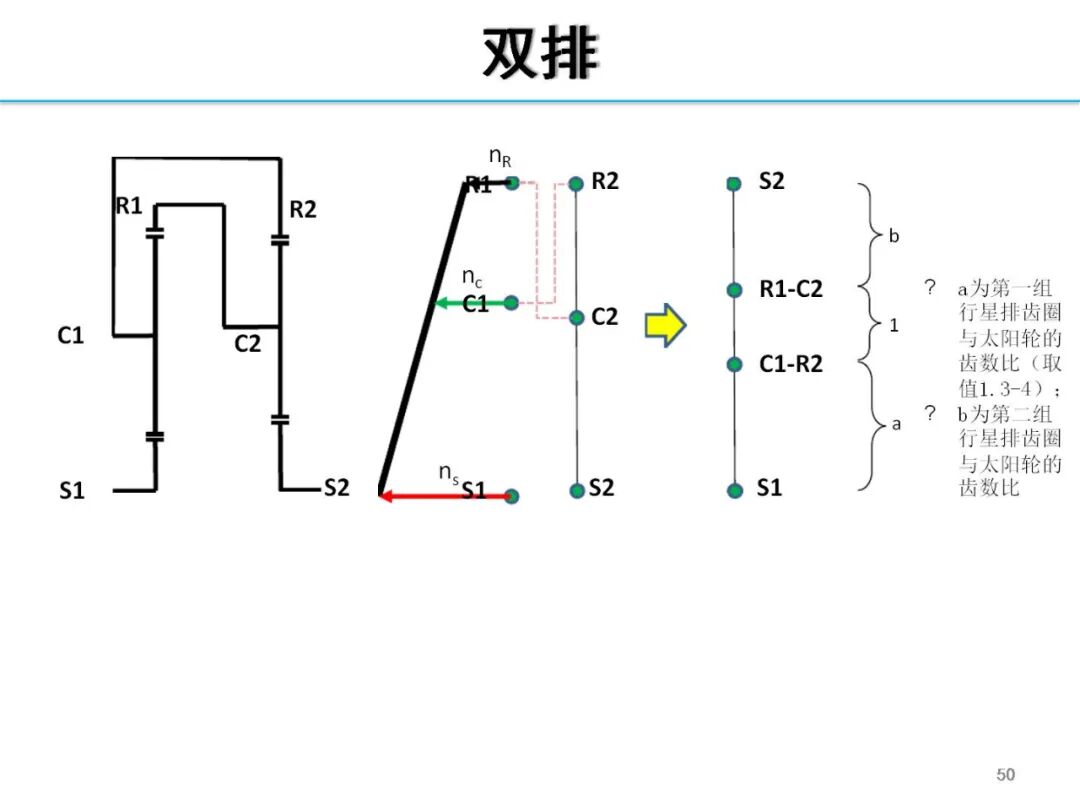 欧阳明高丨HEV-PHEV混合动力系统构型分析的图49